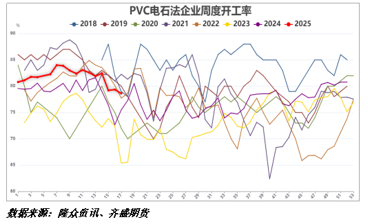 旺润配资 多空交织 PVC底部震荡